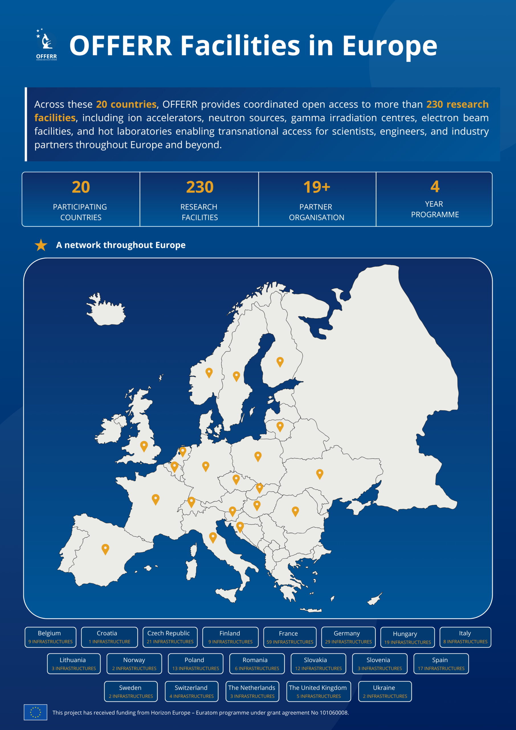 Partenariat public_prive – centres de recherche, entreprises … Mini map avec tous les pays actifs